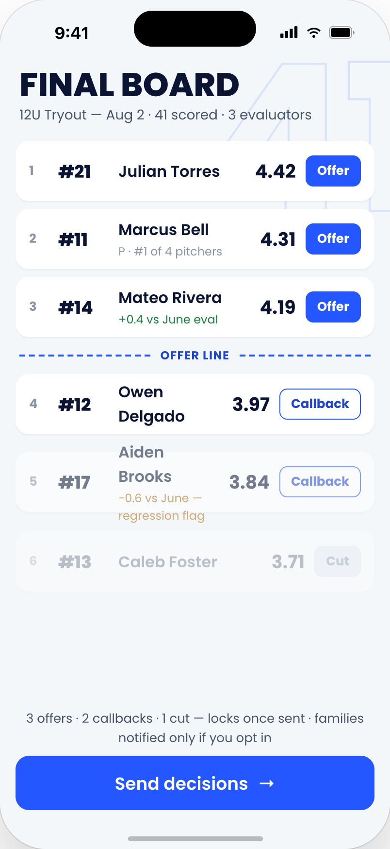 Final board with ranked players and offer, callback, and cut decisions